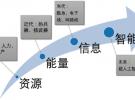 獨(dú)特視角：從物理智能到微波視覺(jué)