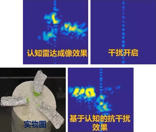 南航微波光子學(xué)實(shí)驗(yàn)室發(fā)布認(rèn)知微波光子雷達(dá)原型驗(yàn)證系統(tǒng)