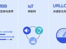 5G有哪些創(chuàng)新技術(shù)：頻譜、波束成形、波束跟蹤、大規(guī)模天線陣列、載波聚合、正交振幅調(diào)制