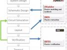 IRIS-HFSS整合流程 實現先進工藝節點下的無源建模及驗