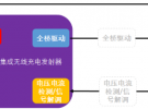 無線充SoC方案大爆發(fā)：26個(gè)廠商推出62款單芯片