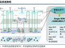 5G時(shí)代基站數(shù)量迎爆發(fā)增長，通信PCB基材率先受益
