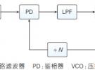 面向5G毫米波通信系統(tǒng)的本振源設(shè)計與實(shí)現(xiàn)
