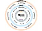 從第一代RF收發器到RadioVerse生態圈，ADI在SDR應用這條道路上“穩準狠”