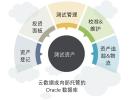 在快速發(fā)展的汽車行業(yè)，益萊儲助你提升管理測試能力