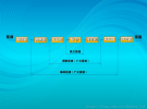 一文讀懂通信系統(tǒng)之信道【圖文并茂 通俗易懂】