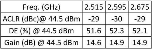 產(chǎn)能擴容完成，能訊半導體積極備戰(zhàn)5G基站功放市場