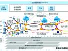 5G承載架構及產業(yè)進展分析