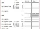 A320系列飛機雷達罩結構與航線放行標準