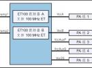 Qorvo適用于5G的100MHz包絡(luò)跟蹤解決方案