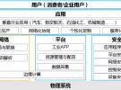 工業(yè)互聯，從“端”出發(fā)--EUHT-5G技術助力制造業(yè)實現工業(yè)互聯網發(fā)展落地