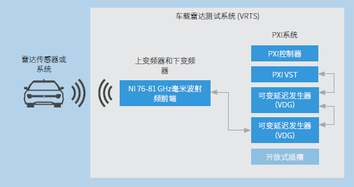 車載雷達測試系統