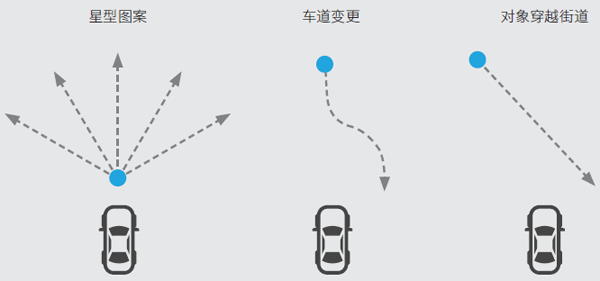 車載雷達測試系統