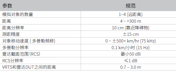 車載雷達測試系統