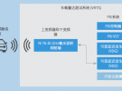 車載雷達(dá)測(cè)試系統(tǒng)