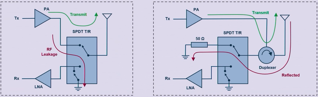5G大規(guī)模MIMO部署熱潮下，一個(gè)節(jié)省RF前端偏置功率和外部組件的方法