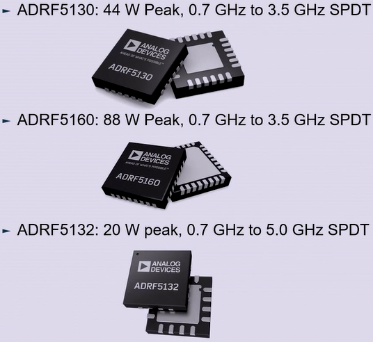 5G大規(guī)模MIMO部署熱潮下，一個(gè)節(jié)省RF前端偏置功率和外部組件的方法