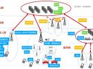 5G的20大關鍵技術：除了毫米波，這些你都知道嗎？
