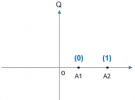 數字調制系列：IQ基本理論