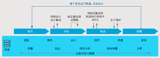 航空航天與國防領(lǐng)域的數(shù)字化轉(zhuǎn)型