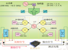 5G基站濾波器發展良機及測試解決方案
