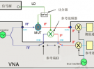 混頻器標量測試經濟型方案