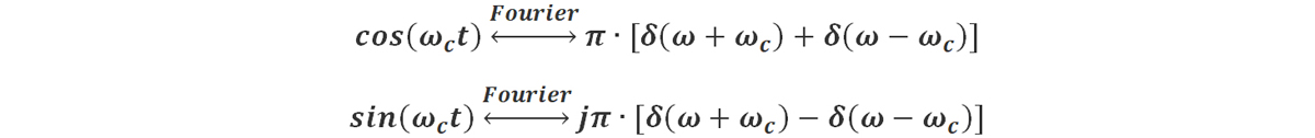 數(shù)字調(diào)制系列：IQ 調(diào)制及解調(diào)簡(jiǎn)述