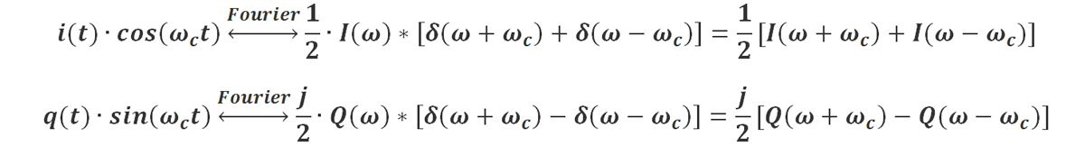 數(shù)字調(diào)制系列：IQ 調(diào)制及解調(diào)簡(jiǎn)述