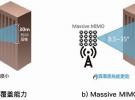 5G Massive MIMO的優(yōu)化思路探討