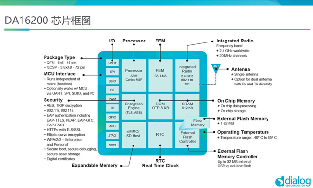 超低功耗Wi-Fi+BLE“二合一”模塊 助力物聯網設備實現超長電池續航