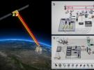 中國科大利用“墨子號”量子科學實驗衛星實現安全時間傳遞