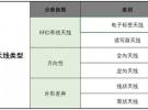 天線沒選好 煩惱真不少