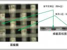 一種針對毫米波雷達天線應用而優(yōu)化設計的PCB層壓板