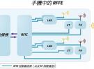 詳解第三代射頻前端控制規范MIPI RFFE V3.0 打通5G手機射頻前端任督二脈