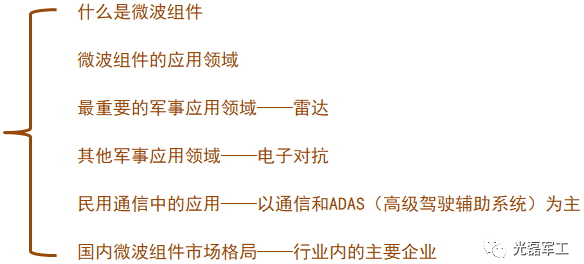 為什么上市公司都想進入微波組件行業