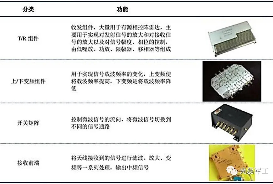 為什么上市公司都想進入微波組件行業