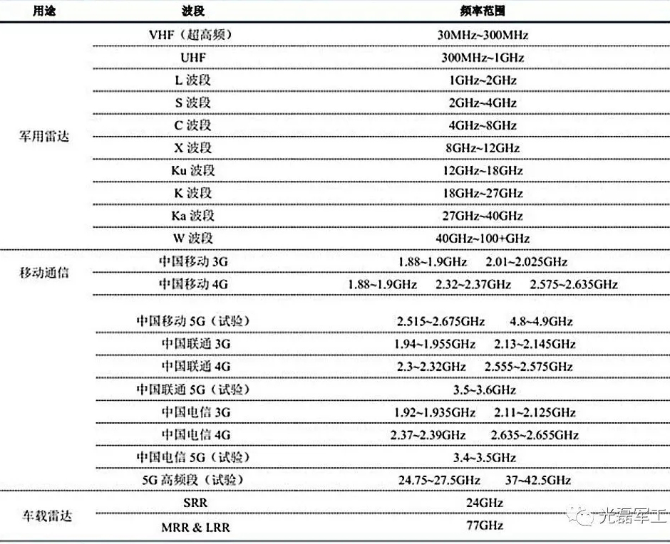 為什么上市公司都想進入微波組件行業