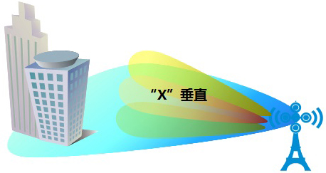中國電信安徽公司聯(lián)合中興通訊完成Massive MIMO雙小區(qū)高層建筑立體環(huán)繞覆蓋組網(wǎng)驗(yàn)證