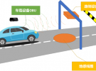 基于AD9364的汽車自動收費ETC路側系統設計