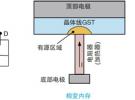 NVM測試要求發生演變，泰克4200A一體化測試解決方案集中進行表征