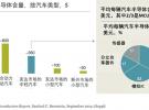 半導體使汽車設計大規模變革