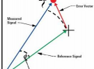 5G NR調制階數與EVM關系以及對系統SNR要求分析