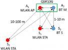 在2.4GHz共存-WLAN、藍牙、ZigBee和Thread在2.4GHz頻段共存