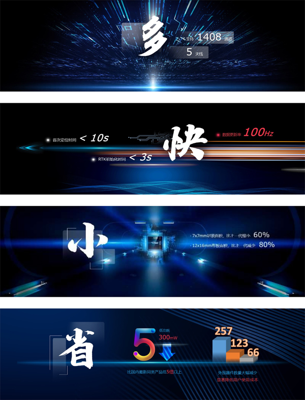北斗星通新一代22nm北斗高精度定位芯片正式發布