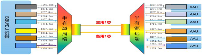 湖北移動攜手烽火通信打造5G精品網