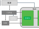基于安森美半導體的超低功耗RSL10系列的資產管理方案
