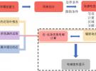 大型相控陣雷達周邊復雜區域的電磁反演技術
