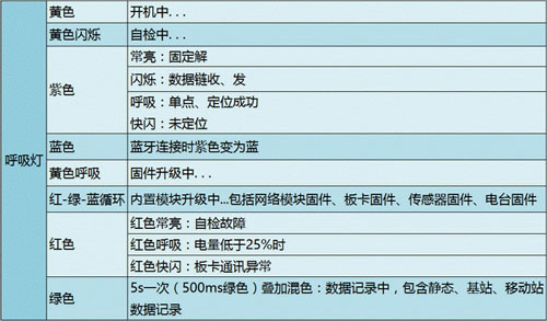 合眾思壯推出全功能小型化慣導GNSS接收機G960