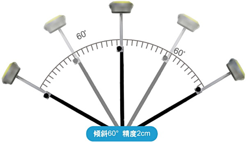 合眾思壯推出全功能小型化慣導GNSS接收機G960