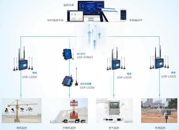 有人物聯網借助LoRa?賦能建筑工地智能化管理